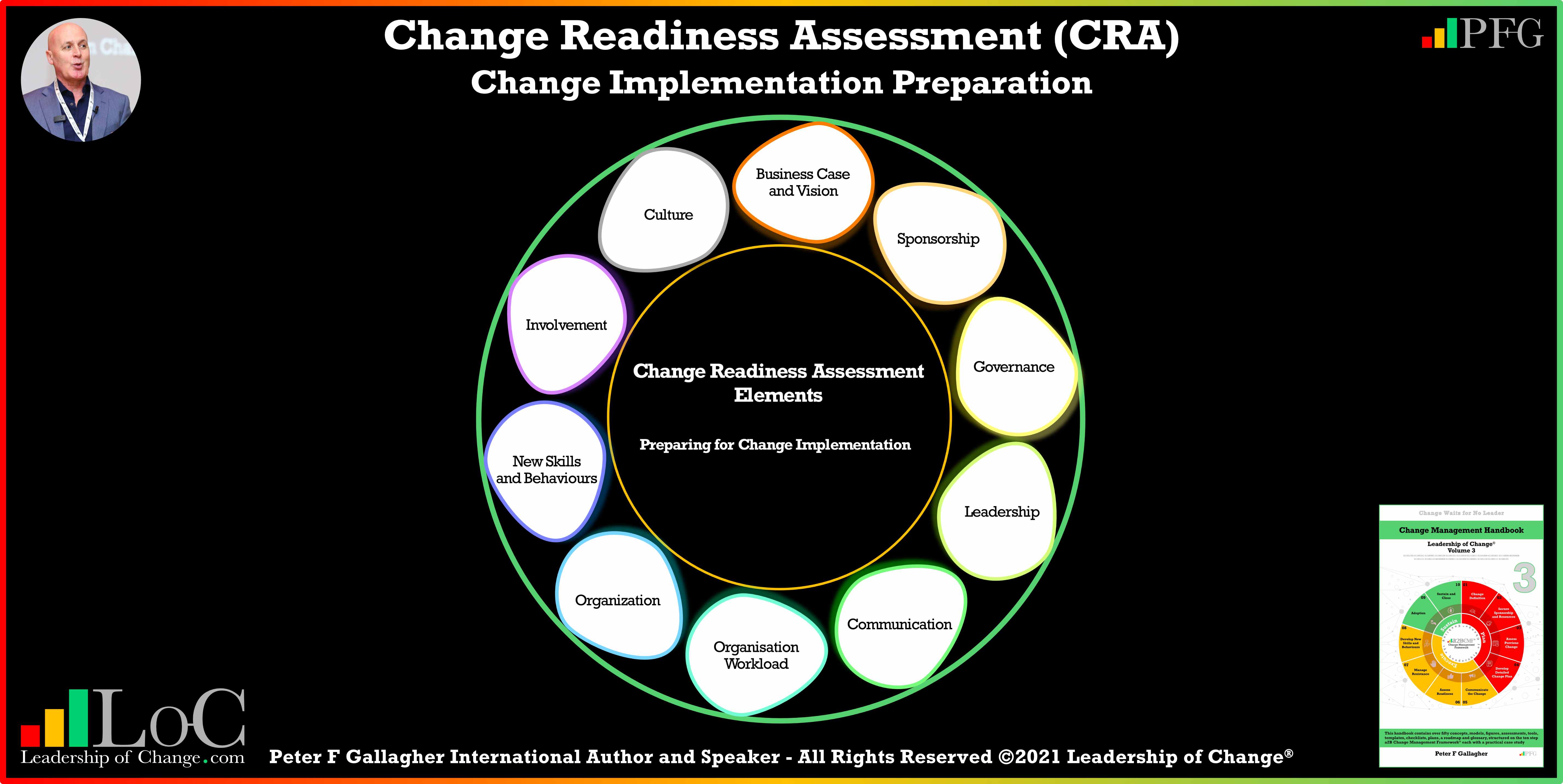 a case study on change management readiness for an oil & gas sme company in malaysia