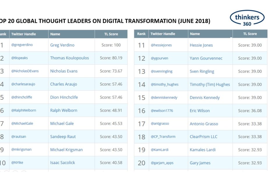 Thinkers360 – DX – June 2018