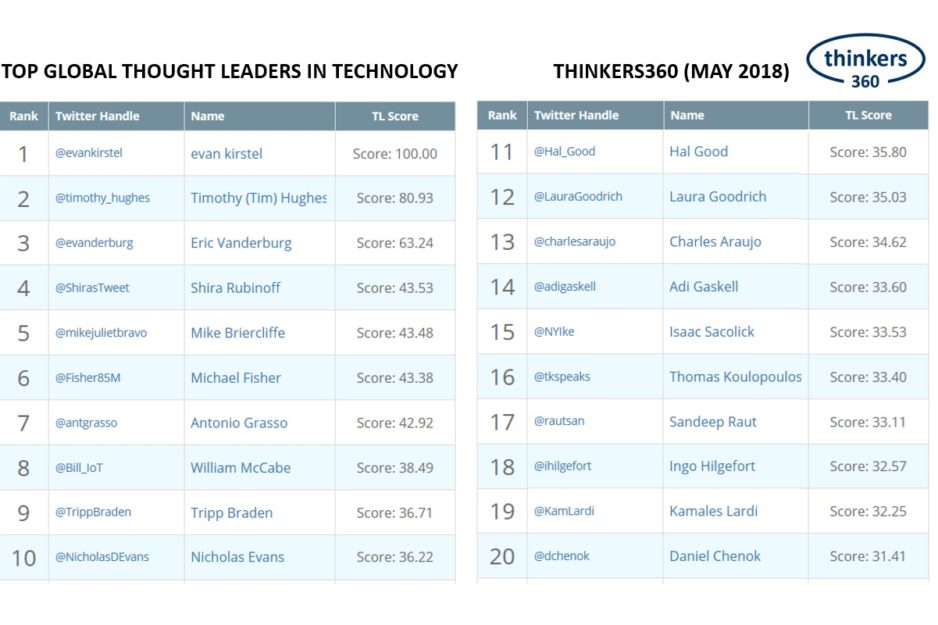 T360 – Tech (05-18)