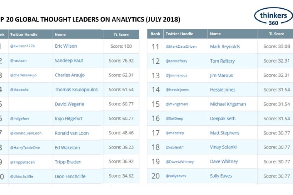 T360-Analytics-07-18-1600×800