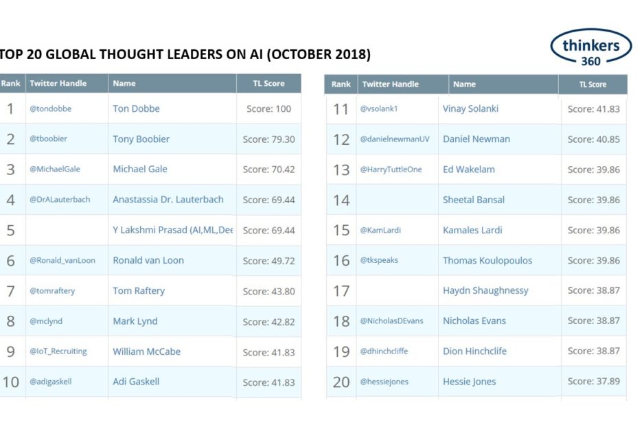 T360-AI-10-18-1600×800