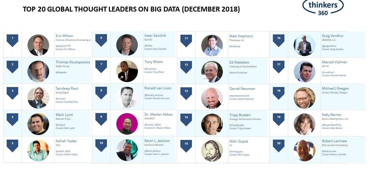 ¿Quiénes son los líderes en Big Data?