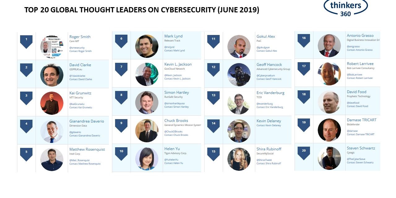 T360 – Cybersecurity (06-19)