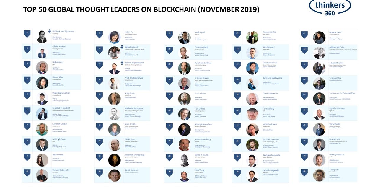 crypto top 50