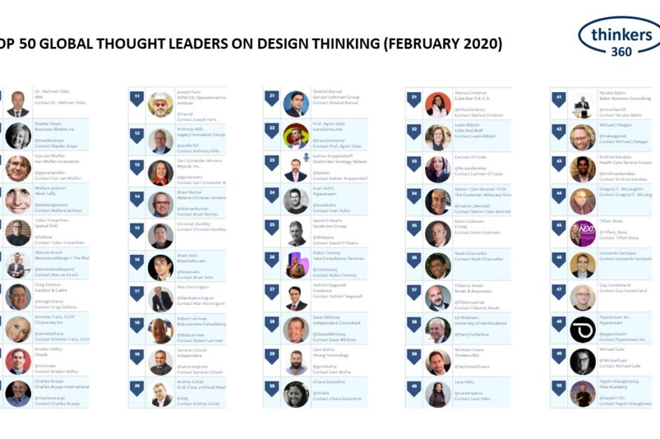 T360 – Design Thinking (02-20)