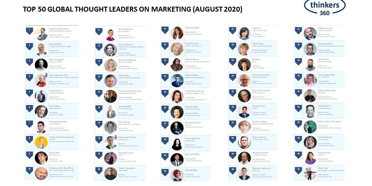 T360 – Marketing (08-20)