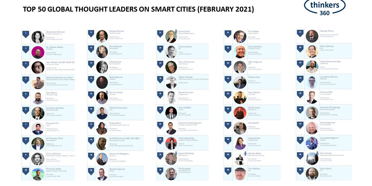 Leaderboard (02-15-21)