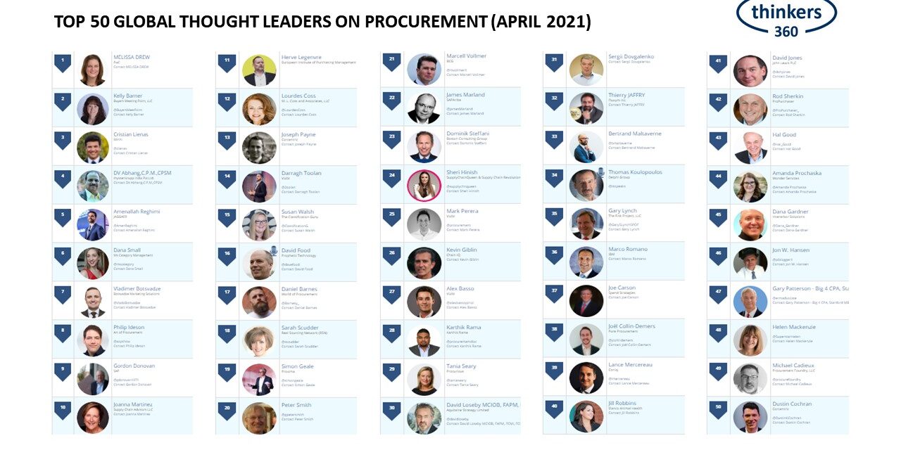 Procurement Leaderboard (04-09-21)