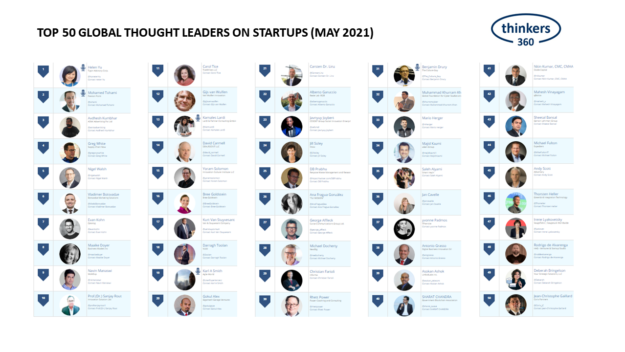 Startup Leaderboard 05-14-21)