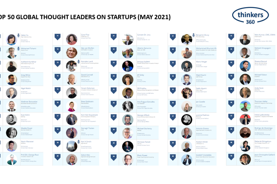 Startup Leaderboard 05-14-21)