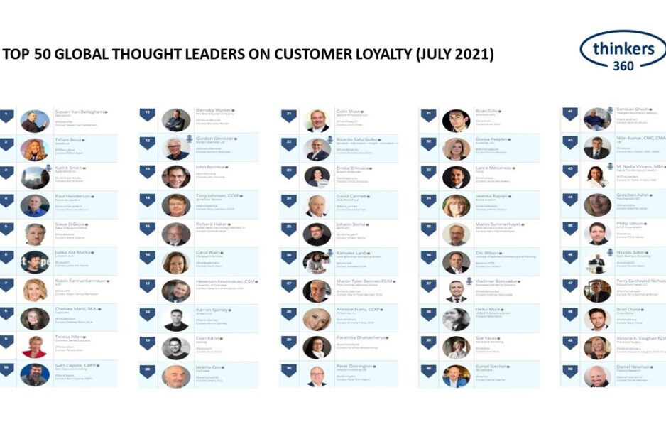 Customer Loyalty Leaderboard July-2021