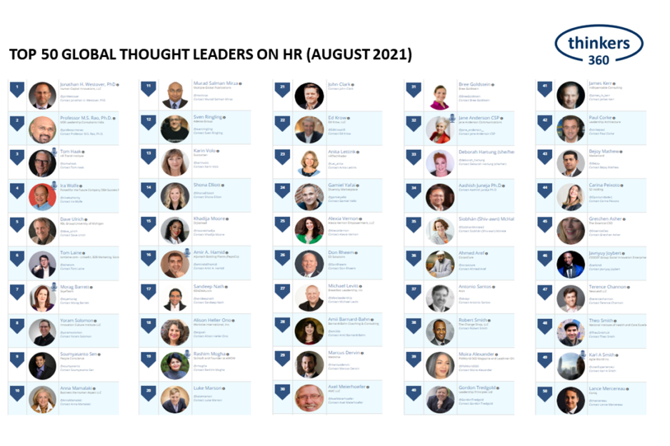 HR Leaderboard (08-16-21)