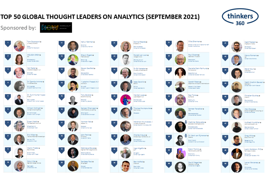 Analytics Leaderboard