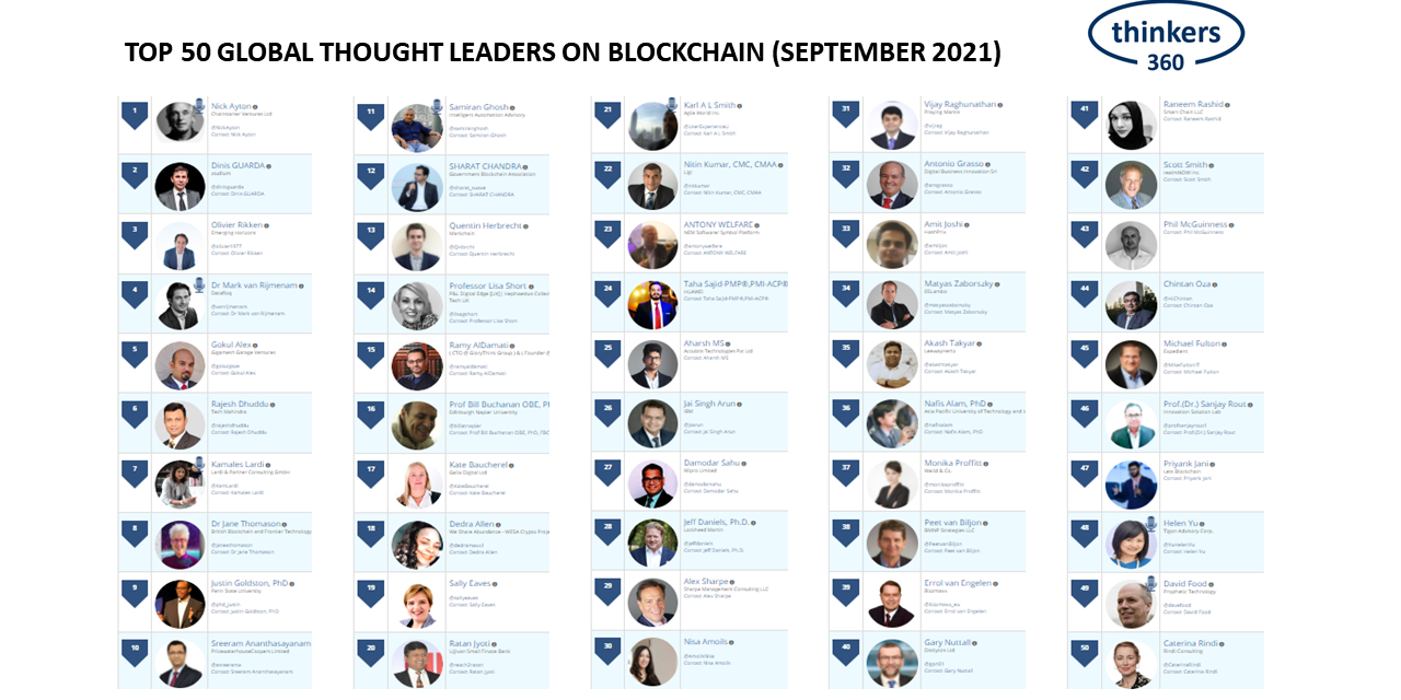 Blockchain Leaderboard