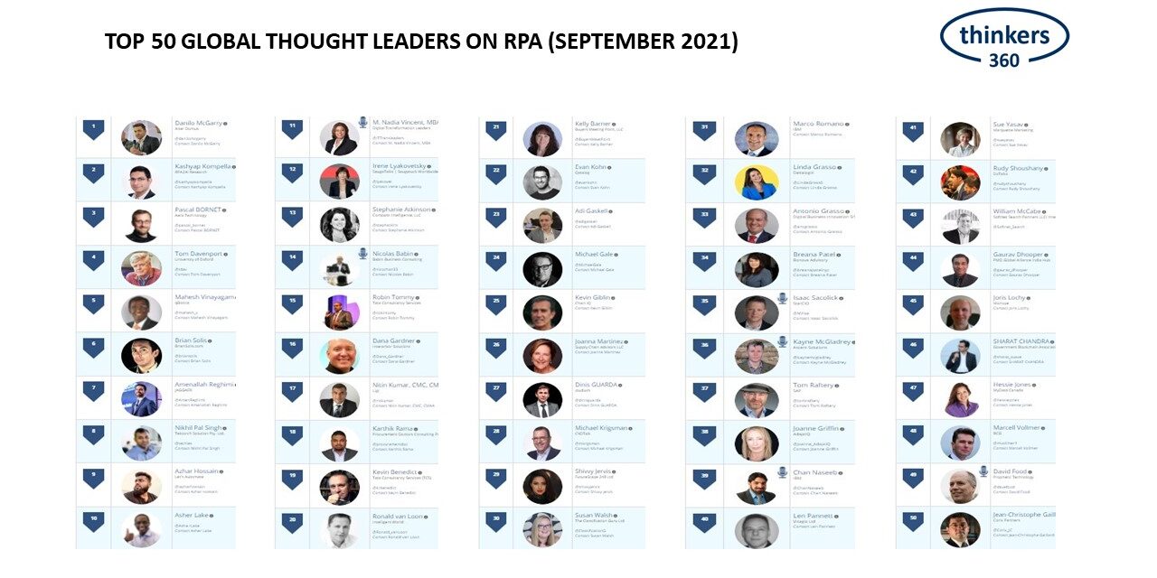 T360-RPA Leaderboard-SEP-2021