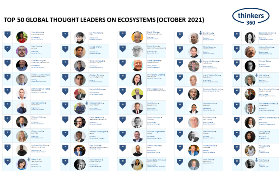 Ecosystems Leaderboard