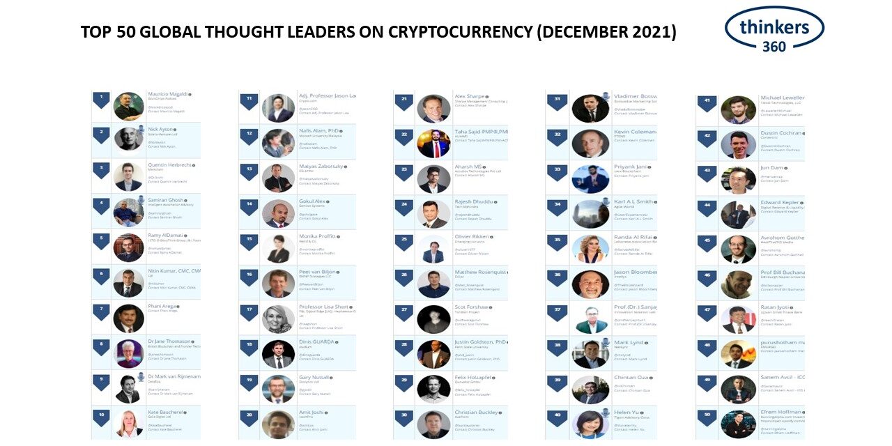 Top Global Thought and on Cryptocurrency (December 2021) Thinkers360