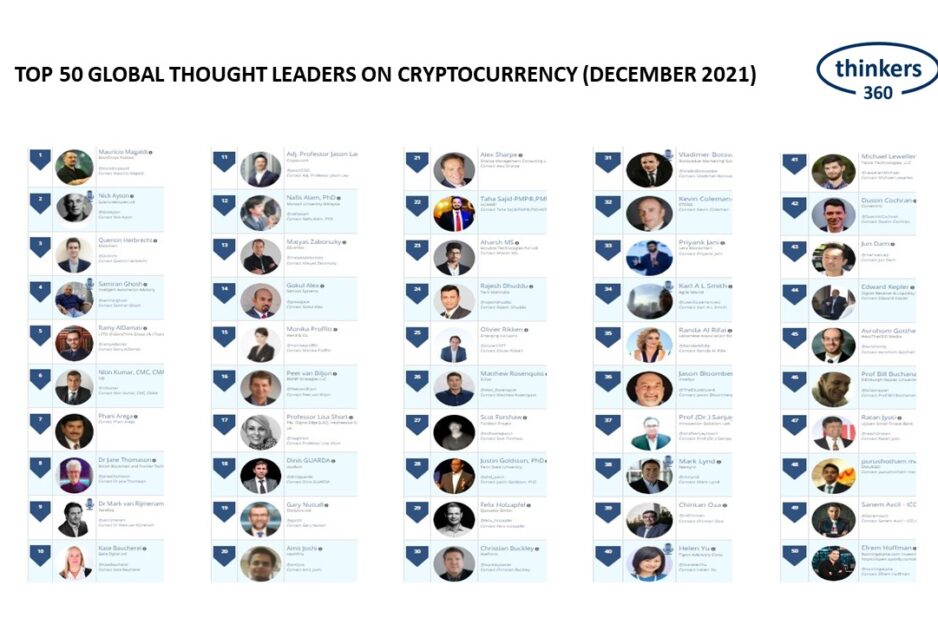 T360-Cryptocurrency Leaderboard-Dec-2021