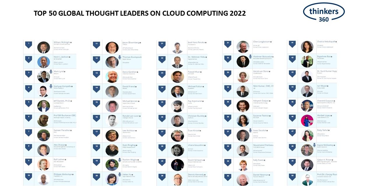 T360-Cloud Computing Leaderboard-2022