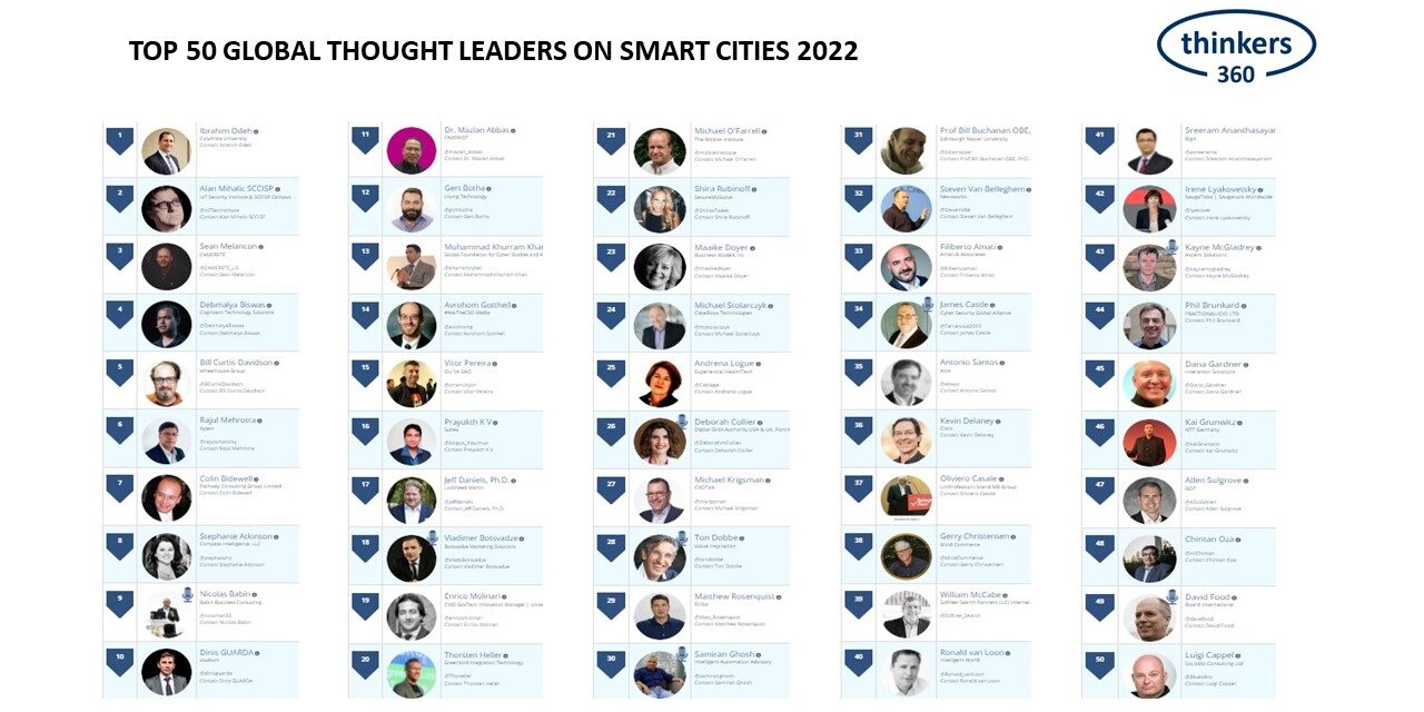 T360-Smart Cities Leaderboard-2022