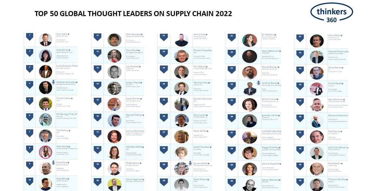 T360-Supply Chain Leaderboard-2022