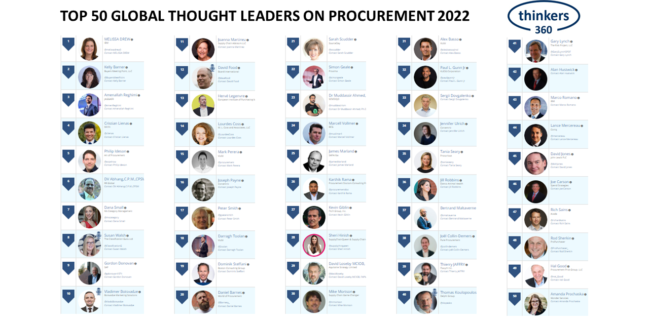Procurement updated