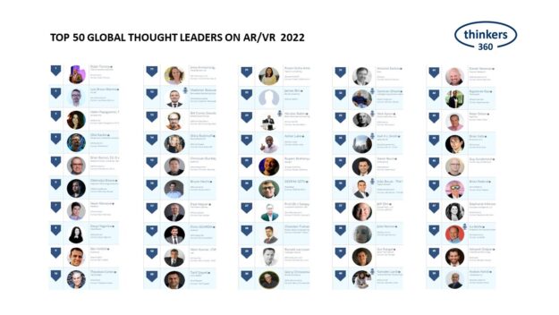T360-AR-VR – Leaderboard -2022
