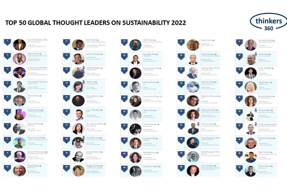 T360-Sustainability-2022