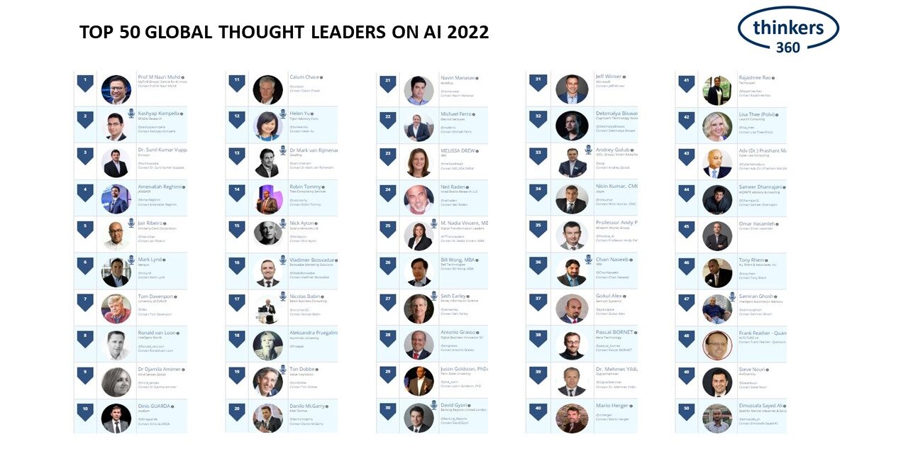 Top 50 Global Thought Leaders and Influencers on Artificial Intelligence 2022