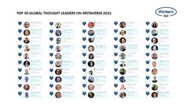 T360-Metaverse Leaderboard-2022