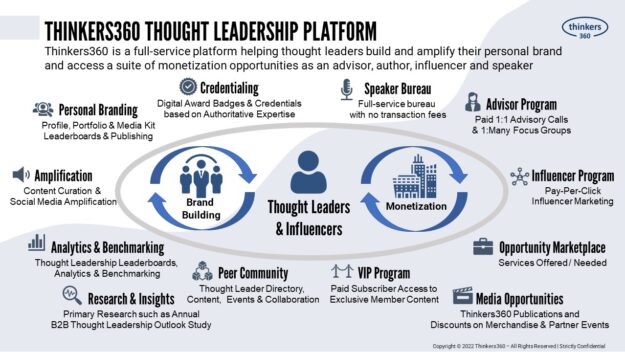 Thinkers360 Platform