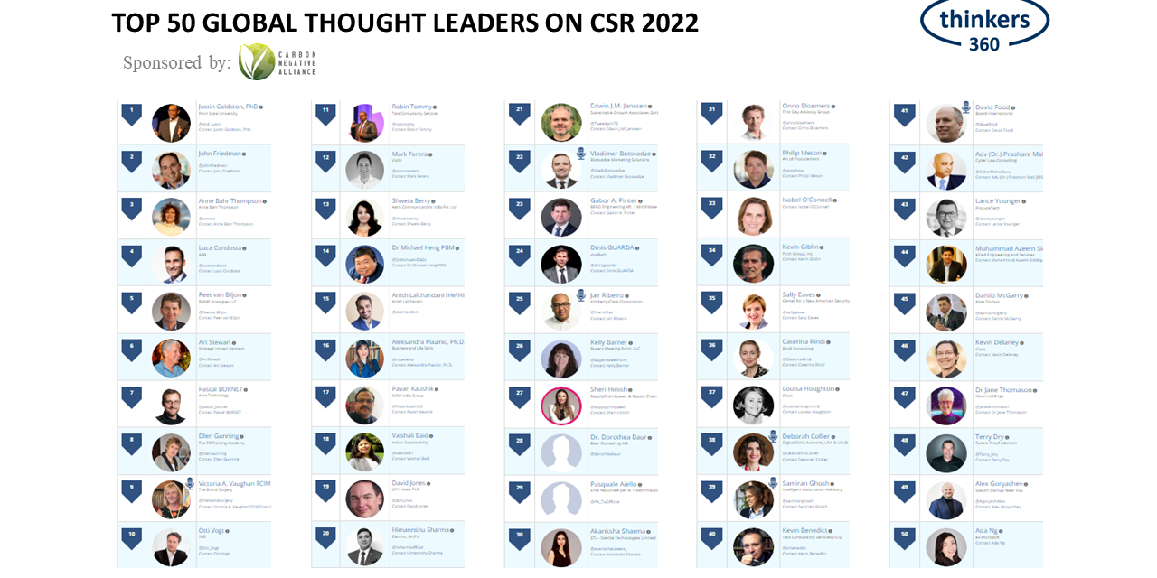 CSR Leaderboard 2022