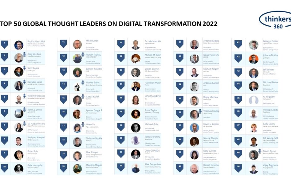 T360-Digital Transformation Leaderboard 2022