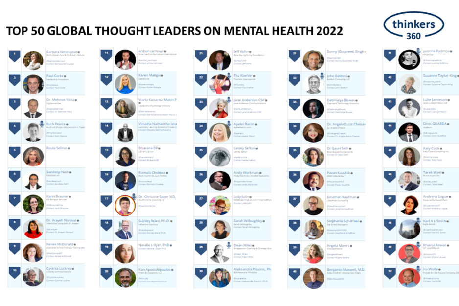 Mental Health Leaderboard