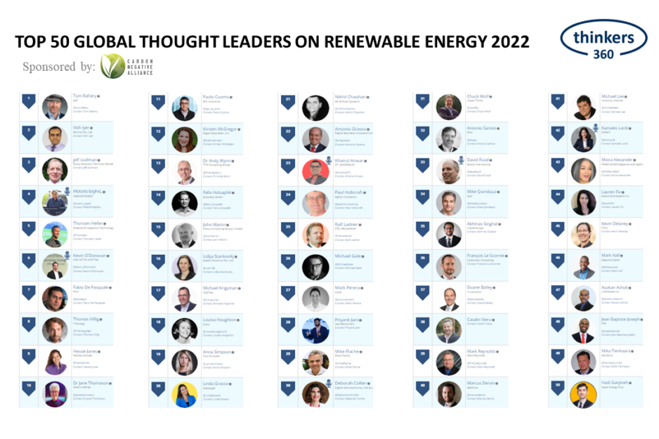 Renewable Energy Leaderboard