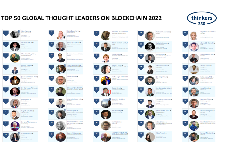 T360-Blockchain Leaderboard-2022