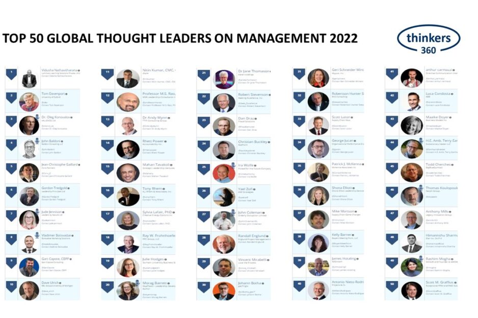 T360-Management Leaderboard-2022
