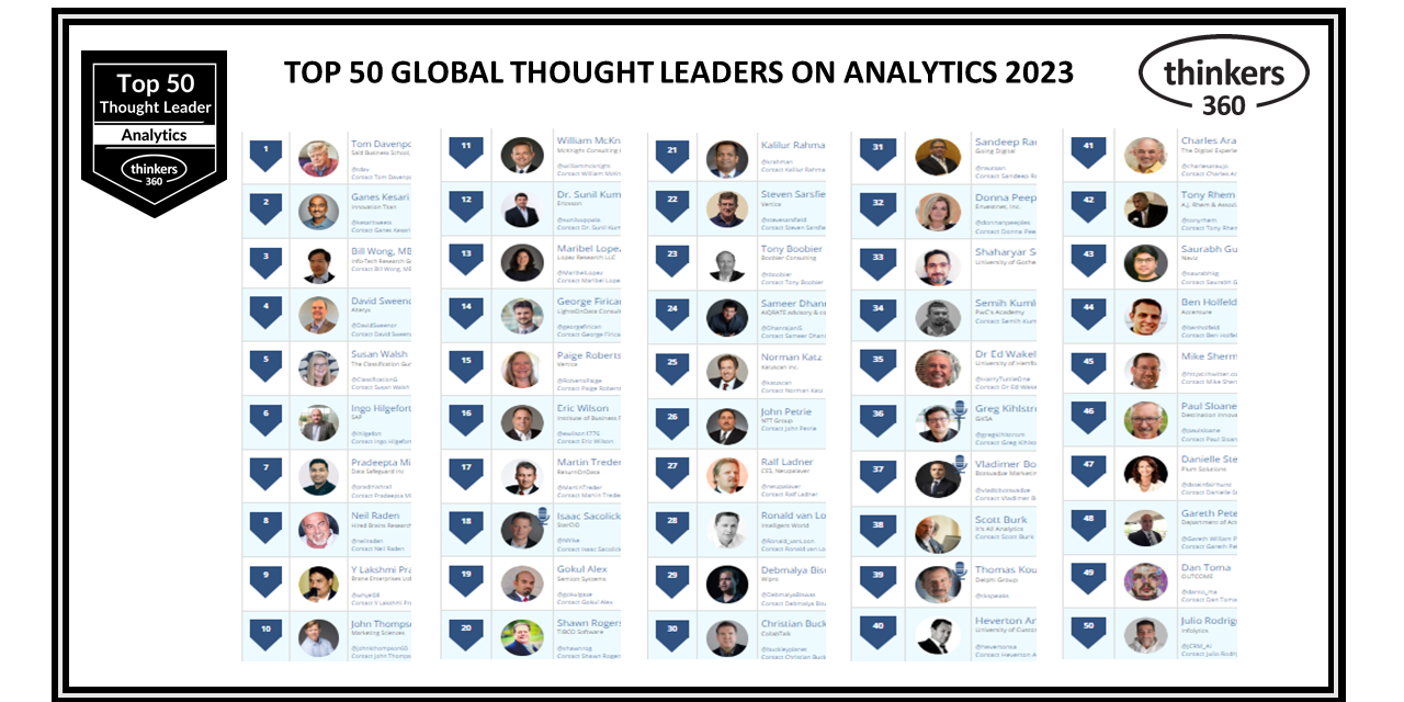 Global Thought Leaders Global Thought Leaders