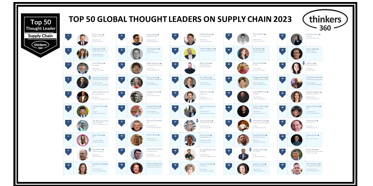 Influencers on Supply Chain