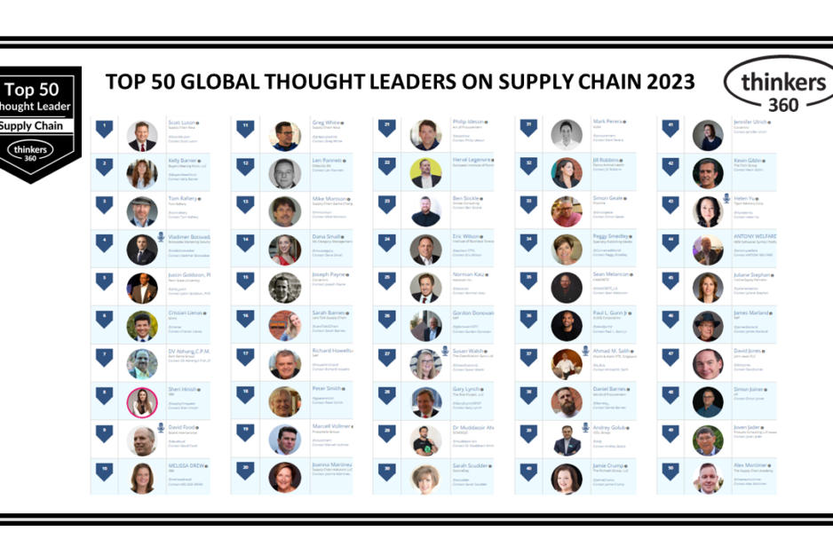 Influencers on Supply Chain Influencers on Supply Chain