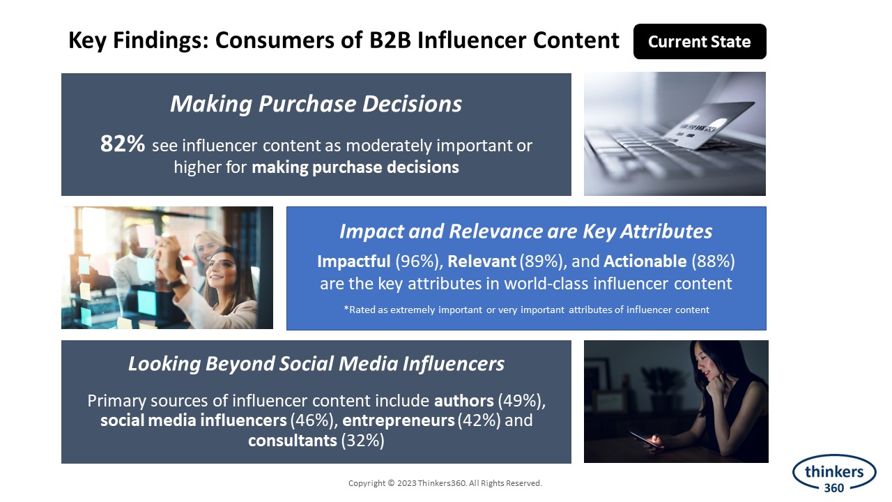 Thinkers360 - 2023 B2B Influencer Marketing Survey - Audience Findings
