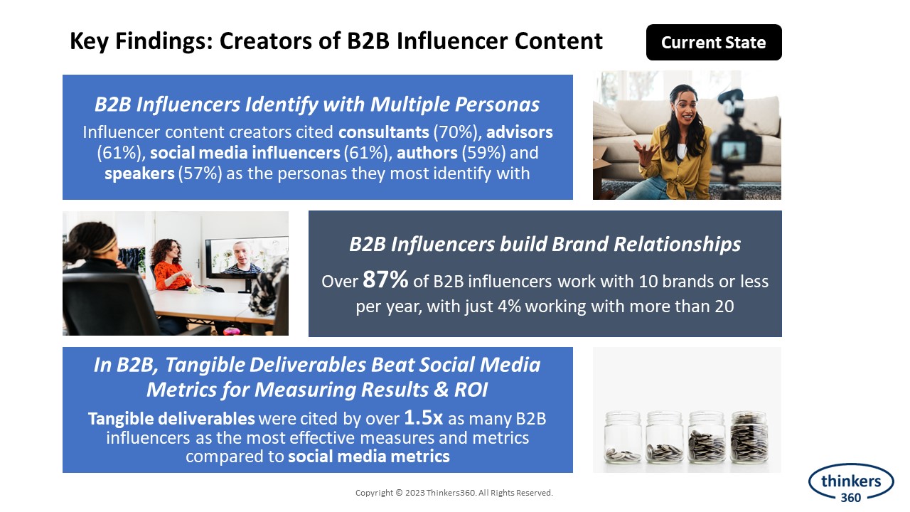 Thinkers360 - 2023 B2B Influencer Marketing Survey - Influencer Findings