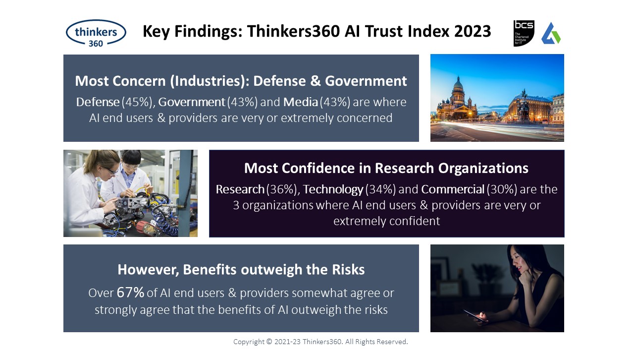 Thinkers360 - AI Trust Index
