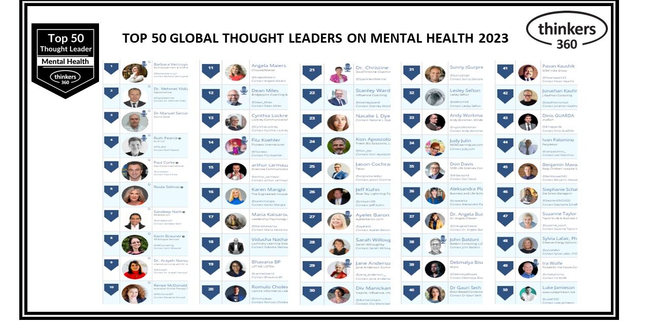 T360-Mental Health Leaderboard-2023