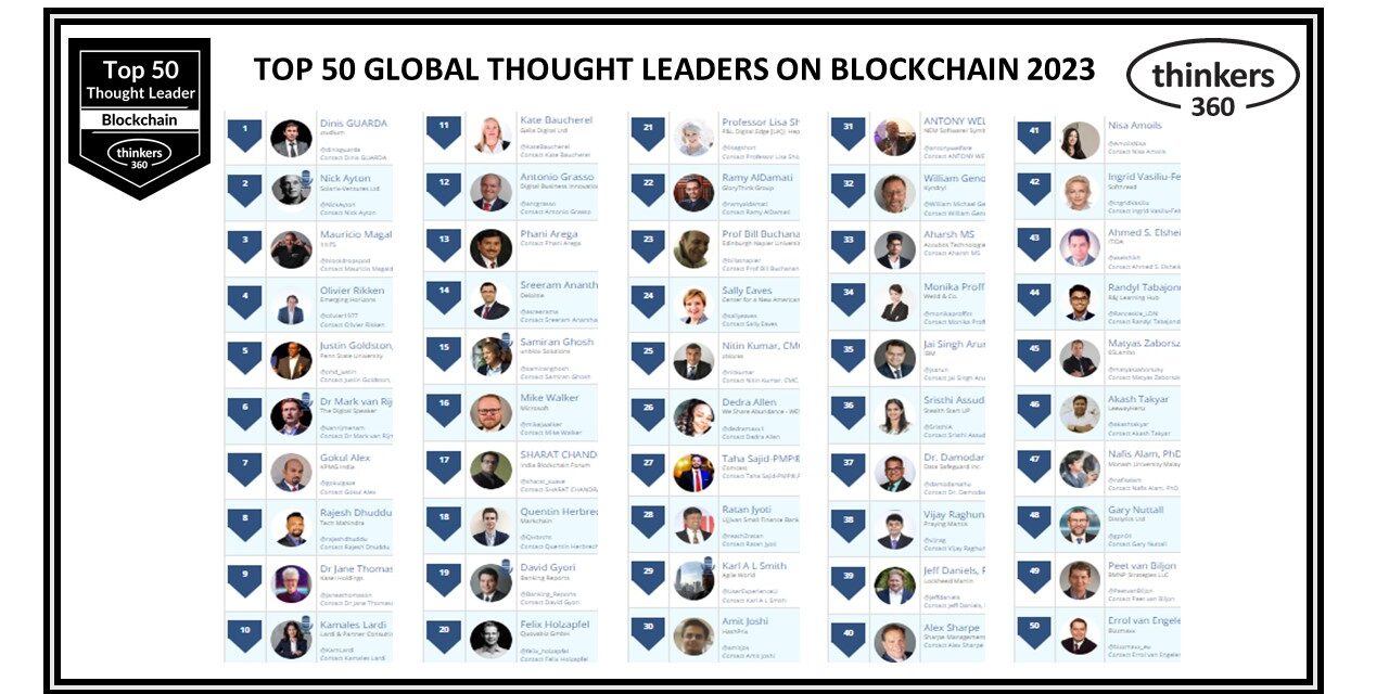 T360-Blockchain Leaderboard-2023