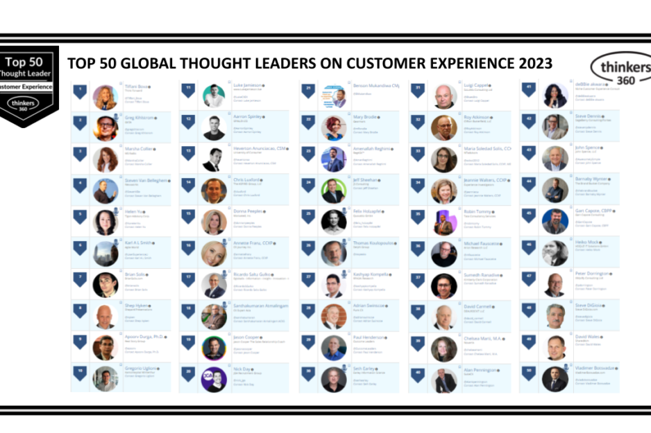 Thinkers360 – CX Leaderboard