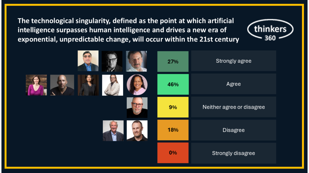 Thinkers360 - Expert Panel - AI Singularity