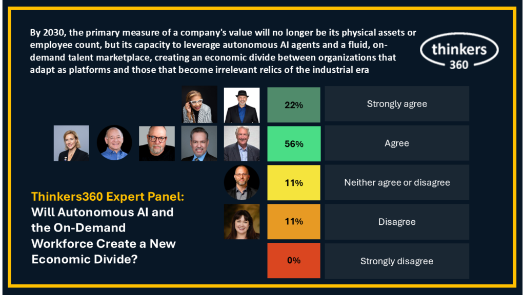 Thinkers360 - Expert Panel - Will Autonomous AI and the On-Demand Workforce Create a New Economic Divide?