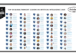 Top 50 Global Thought Leaders and Influencers on Artificial Intelligence 2025