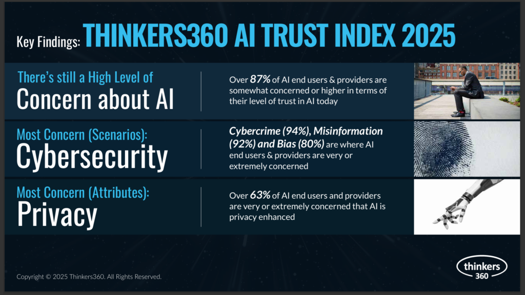 AI Trust Index - Key Findings